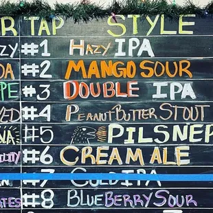 New Year, New Brews