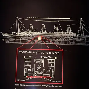 This shows you which actual piece of the hull is shown in pereson