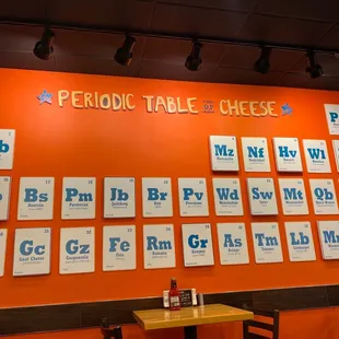 a wall of periodic table cheese