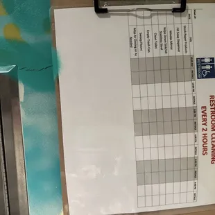 Bathroom check list!!