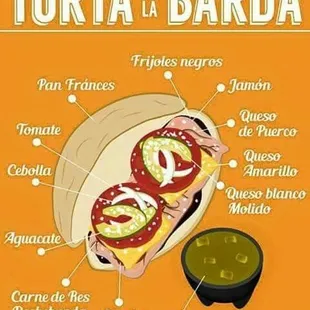 the ingredients of a sandwich