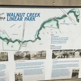 Walking trail map