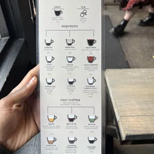 Coffee Menu