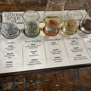 Tasting