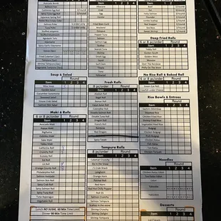All you can eat chart