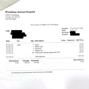 Here is what it actually cost.