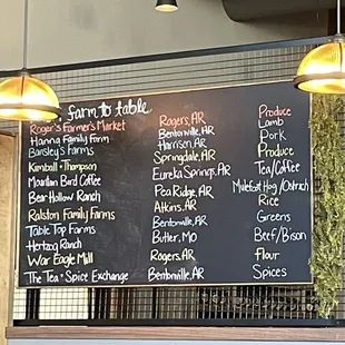 Farm to Table ingredients