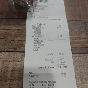 Receipt of over priced purchase.