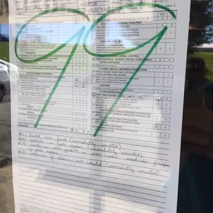 Health dept score
