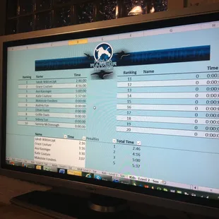 Leaderboard