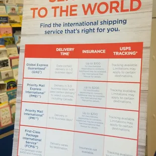 Christmas cards are out the door :-)