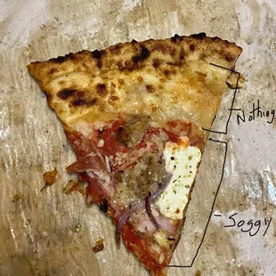 The pizza is greasy, soggy and mushy and the toppings don't cover the pizza.