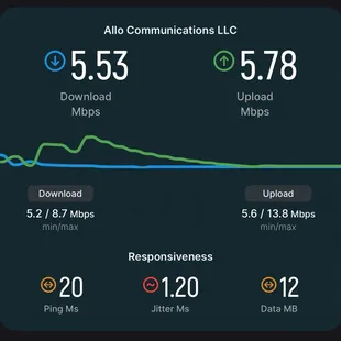 Vacek public Wi-Fi speed test.