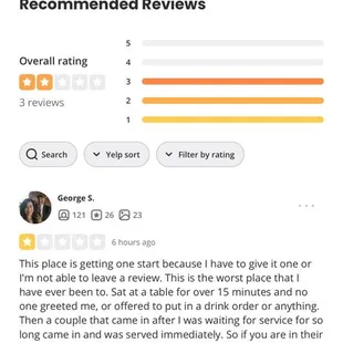 My review of this place. Don't waste your time here.