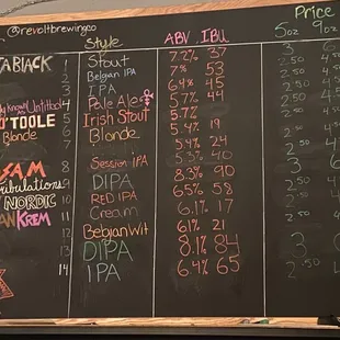 Beers they offer