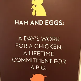 Ham and Eggs