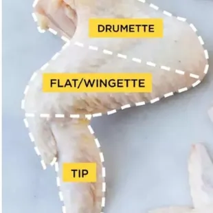 This is the true definition of a chicken wing.