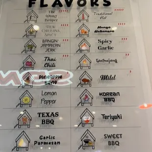 Flavors for your chicken wings