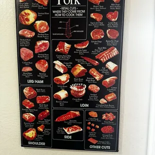 pork and other meats