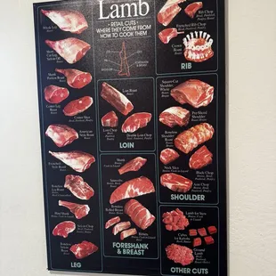 a butcher&apos;s menu