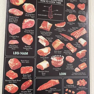 Pork cuts
