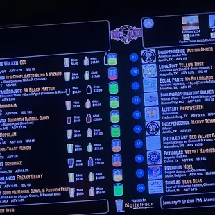 Rotating menu, right side shows you the keg level