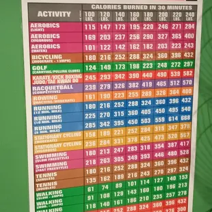 exercise and calories poster