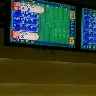 Knew animated score boards