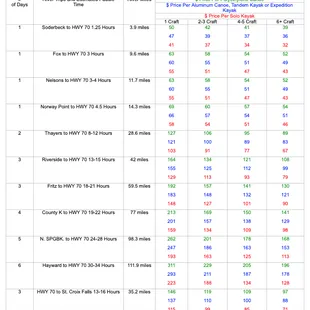 Wild River Outfitters