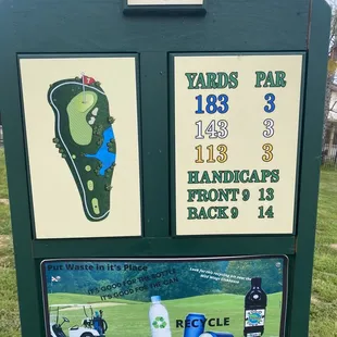 The average hole and yardage sign