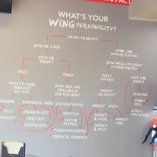 whats your wing personality?