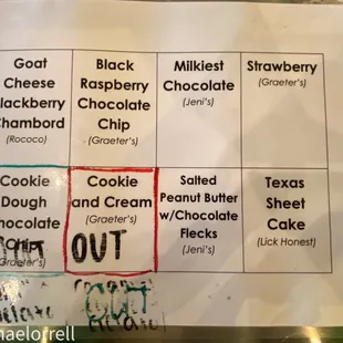 Ice cream choices