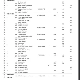 These are the estimates from a different dealership of the damage Woodhouse Ford of Omaha did to my truck.