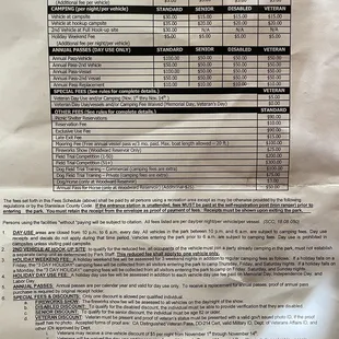 Park fees