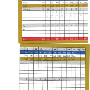 Inside of scorecard with par, yardage, etc. for each hole.