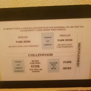 Parking rules