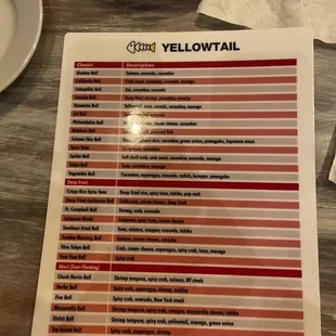 Sushi menu