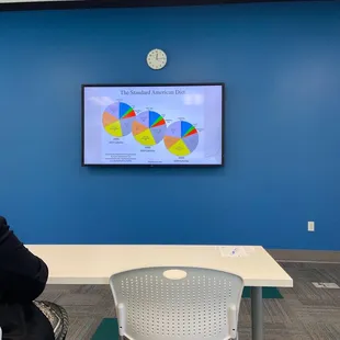 Standard American diet , learning here.