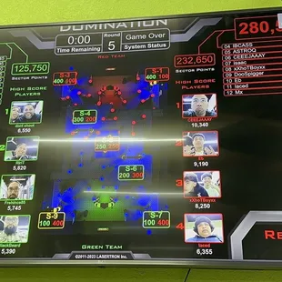Laser tag scoreboard