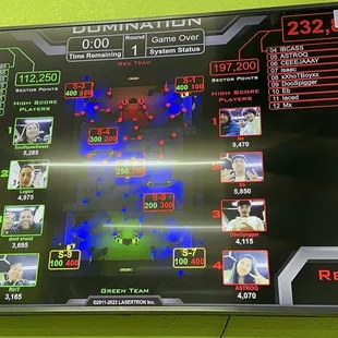 Laser tag Scoreboard