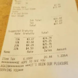 Not bad for a cocktail and a hearty breakfast