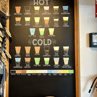 a blackboard with a variety of drinks