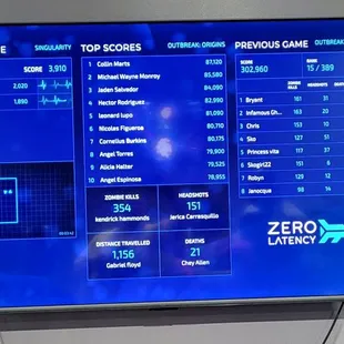 We top 15 of any group that's has played zombie outbreak